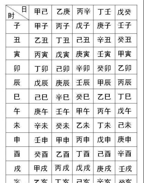 五行測試|生辰八字算命,生辰八字查詢,免費排八字,君子閣線上算八字免費測試